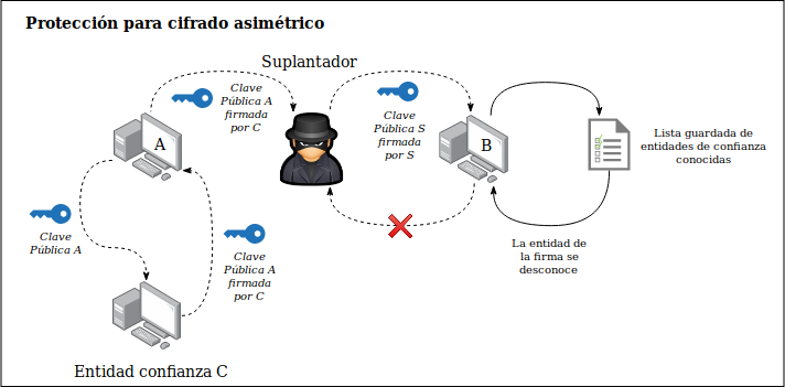 defensa mitm