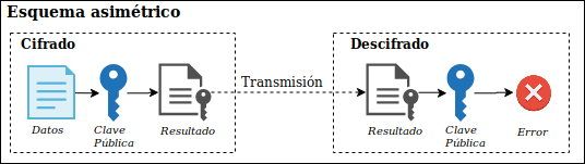 Esquema fallo asimétrico