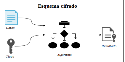 Esquema cifrado