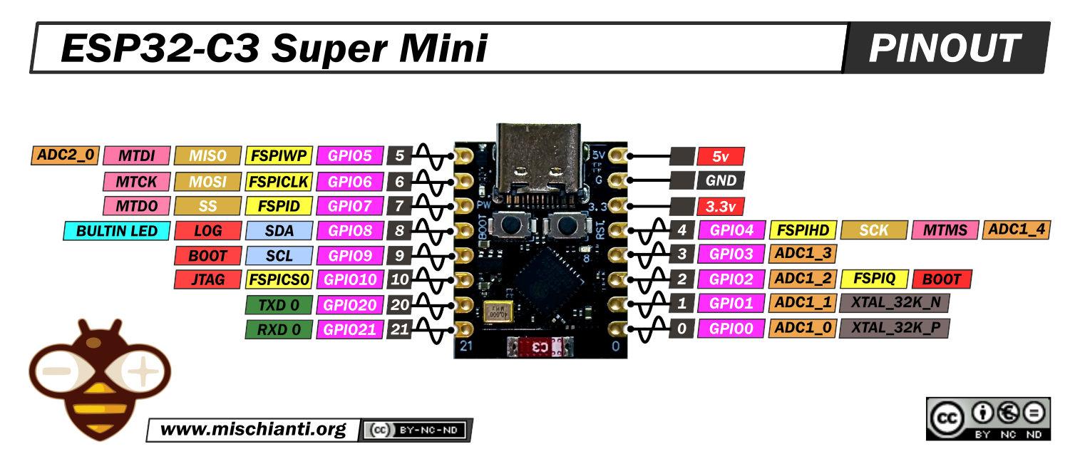 Pinout del ESP32-C3 supermini ESP32-C3 Super Mini Pinout