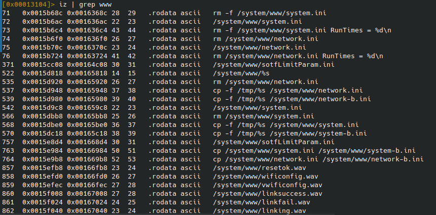 encoder www strings