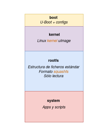 Mapa eeprom