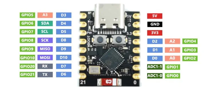 GPIO esp32-c3 supermini