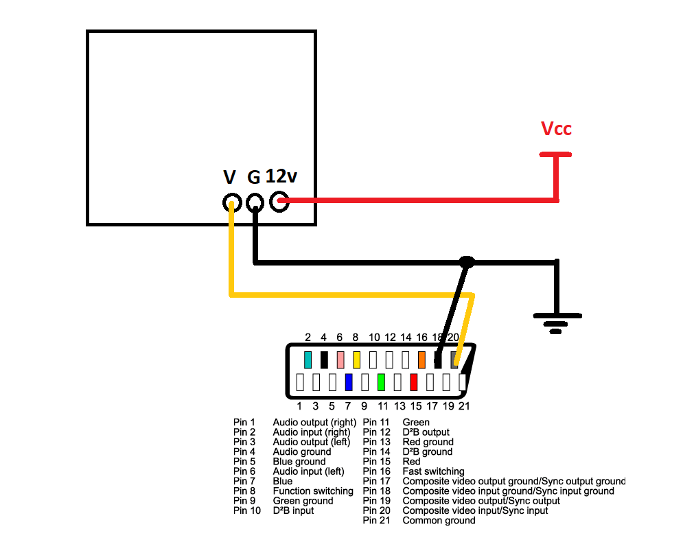 Esquema de conexión de la pcb a SCART